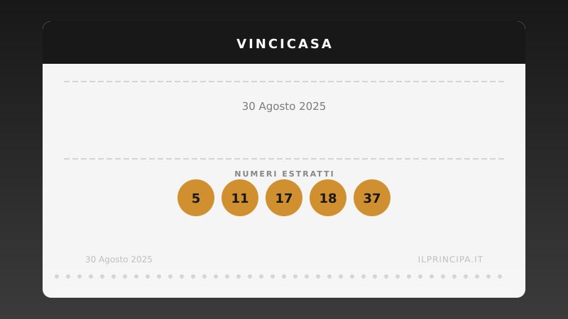 Estrazione VinciCasa 30 agosto 2025: la cinquina del concorso
