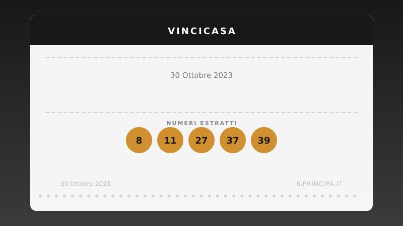 VinciCasa del 30/10/2023: estratti i cinque numeri vincenti