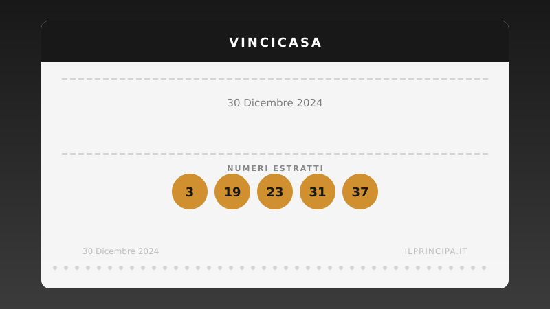 VinciCasa 30 dicembre 2024: ecco la combinazione che vale una casa