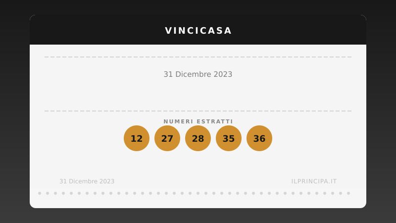 VinciCasa del 31/12/2023: estratti i cinque numeri vincenti